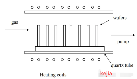 thin film deposition process