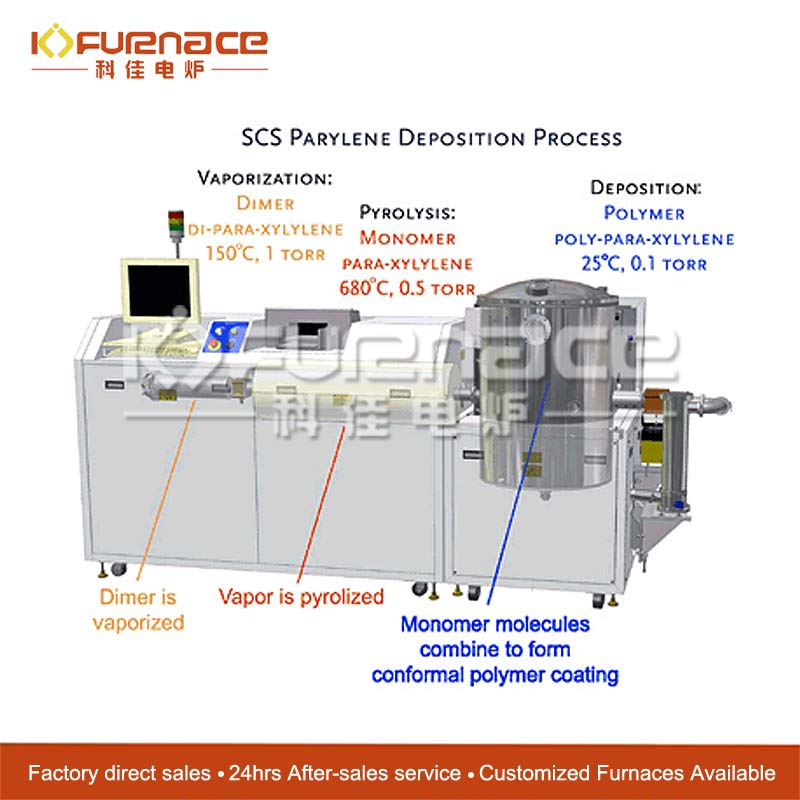 Parylene Deposition System