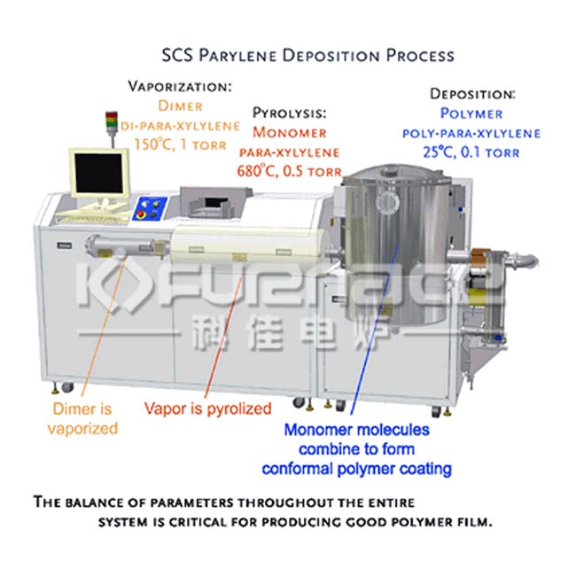 Parylene Deposition System